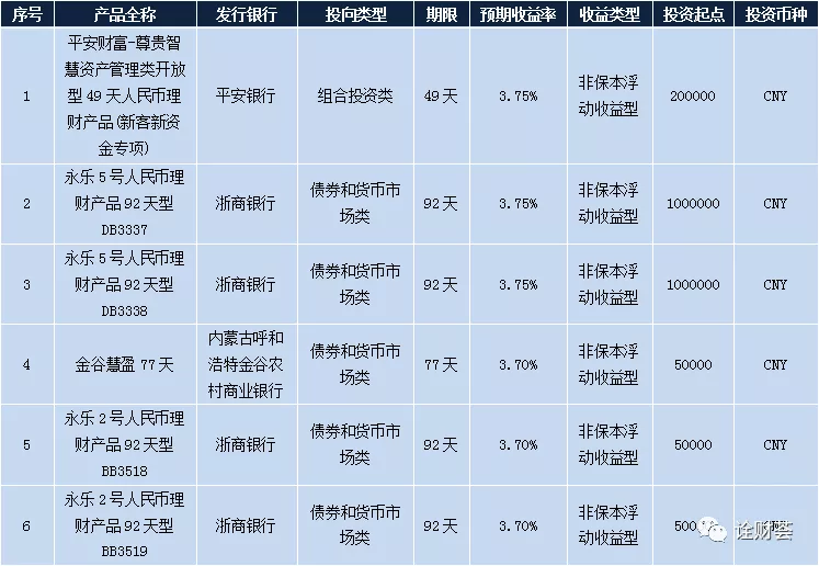 各大银行理财产品,各大银行理财产品收益排名2021