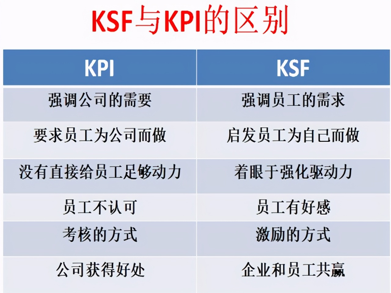 涨工资方案,2022年涨工资方案
