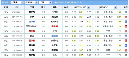 熊哥足球笔记基本面（《熊哥足球笔记》足彩主场让盘负分析方法系列三）