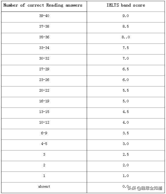 新东方五万块的「雅思课」到底教了些什么？（内部「资料」推荐）