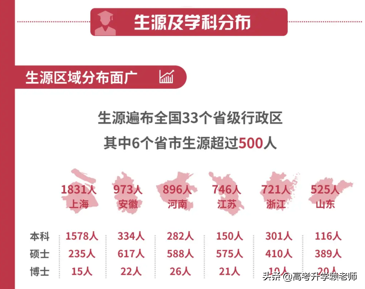 四川大学和上海大学选哪个好？