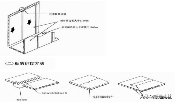 复合类风管的制作与安装