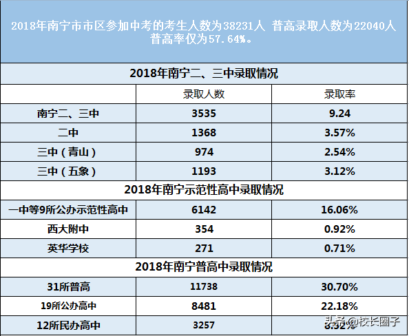 新东方、学而思在北部湾对战本土“教培龙头”，真实战况是…