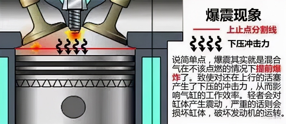 95#真的比92#更耐烧吗？标号加高点其实更省油？
