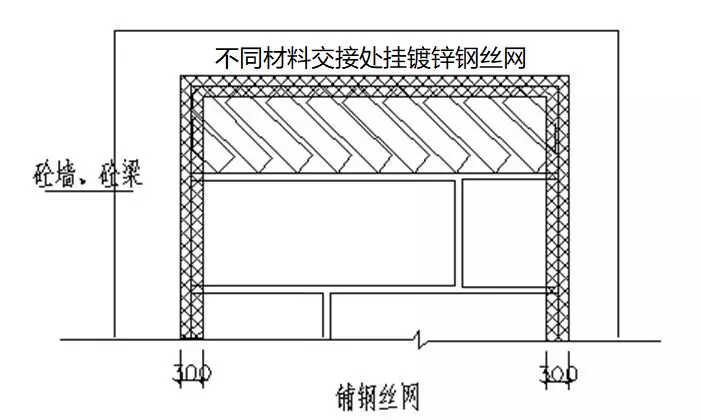 住宅工程质量通病的15个为什么