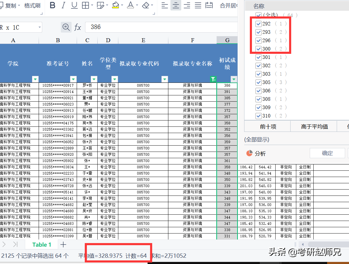 东华大学考研信息数据（一所被名字耽误低调有内涵的211院校）