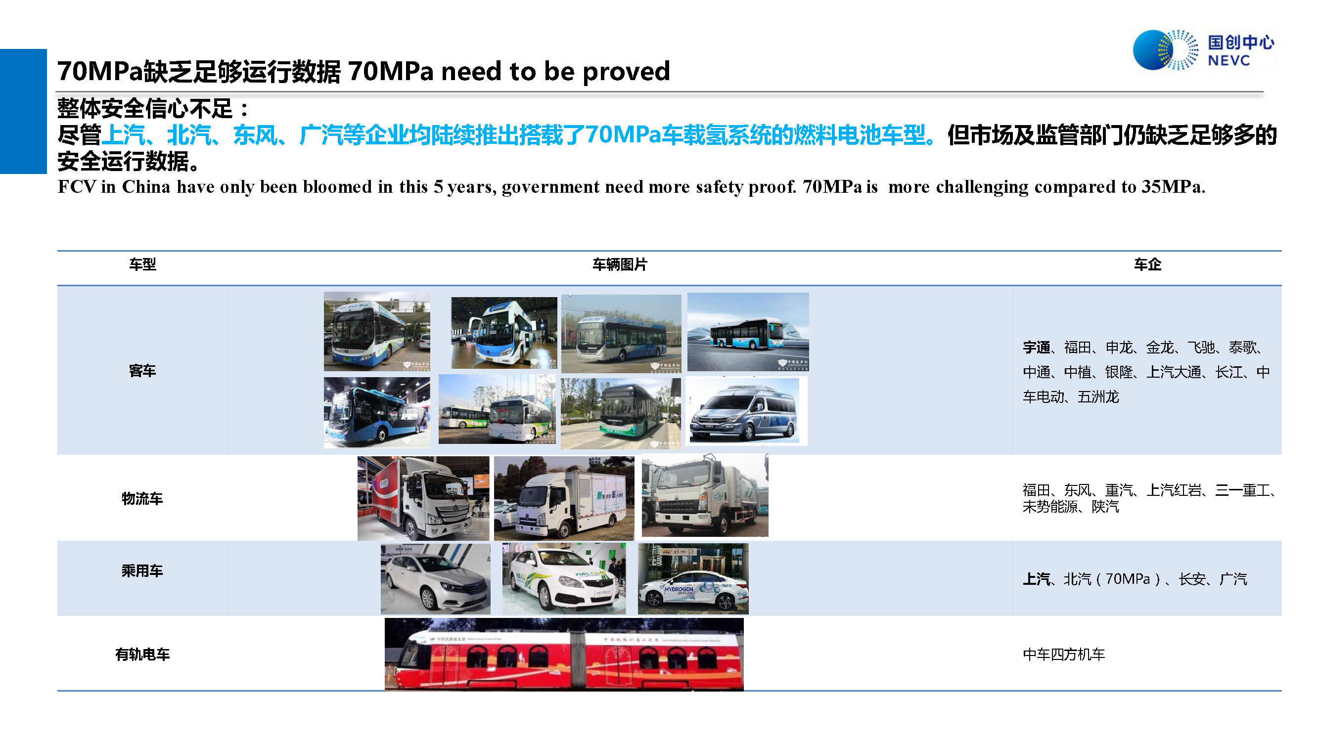 國家新能源汽車技術創新中心:中國70MPa加氫技術的可用性評價