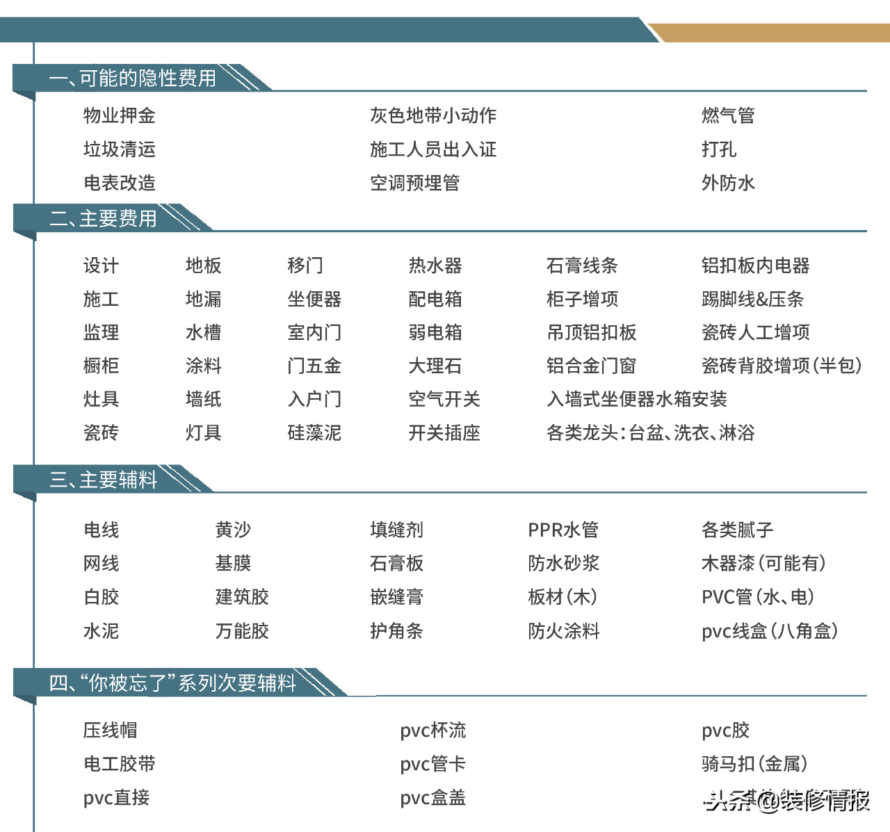 清包走起！该从哪里入手——2018年家装施工指南