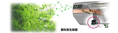 一探究竟！各大车型中很少被提及的技术
