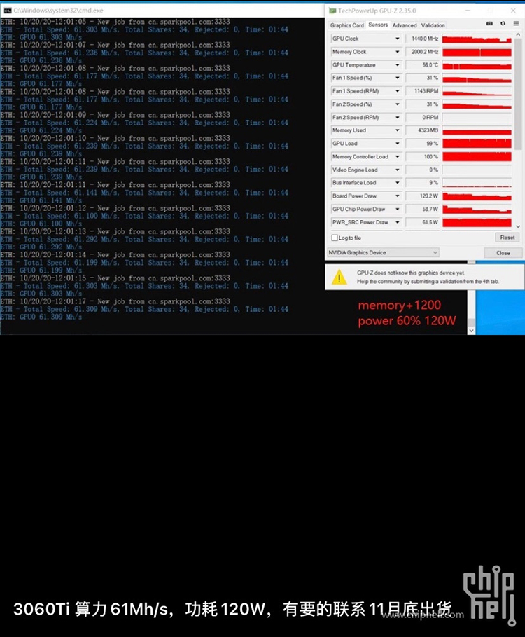 RTX 3060Ti挖矿效能奇高 或将再次掀起挖矿狂潮