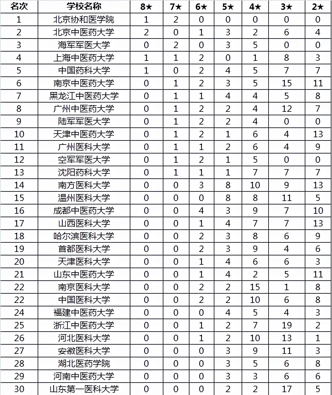 国字头医科大学：在四川录取位次降了6万多！明年还能捡漏吗？