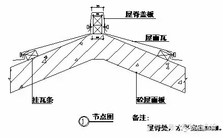 万科集团全套防水防裂体系详细介绍