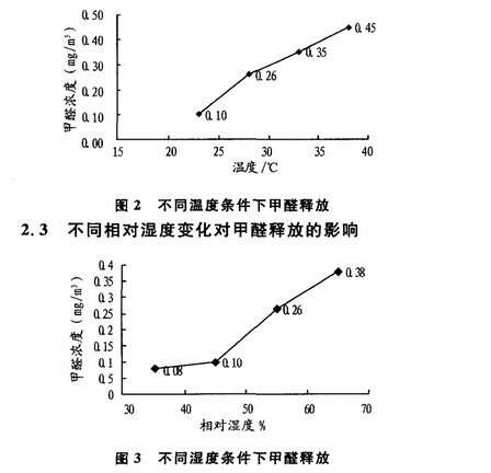 测试甲醛仪器多少钱正规31