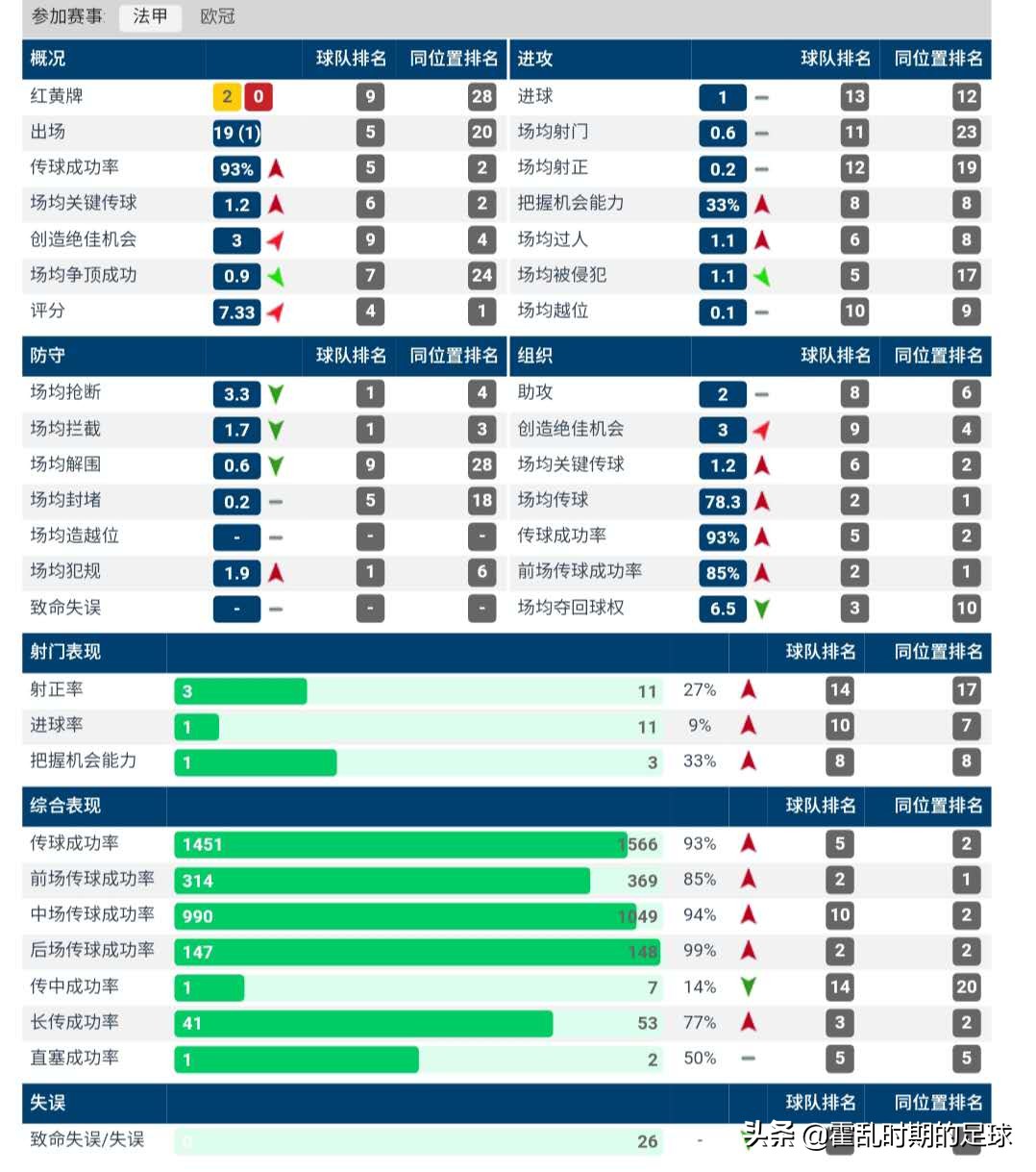 兽腰盖耶为什么能打动法甲(解读：兽腰盖耶，为何能打动法甲头号大土豪巴黎圣日耳曼)