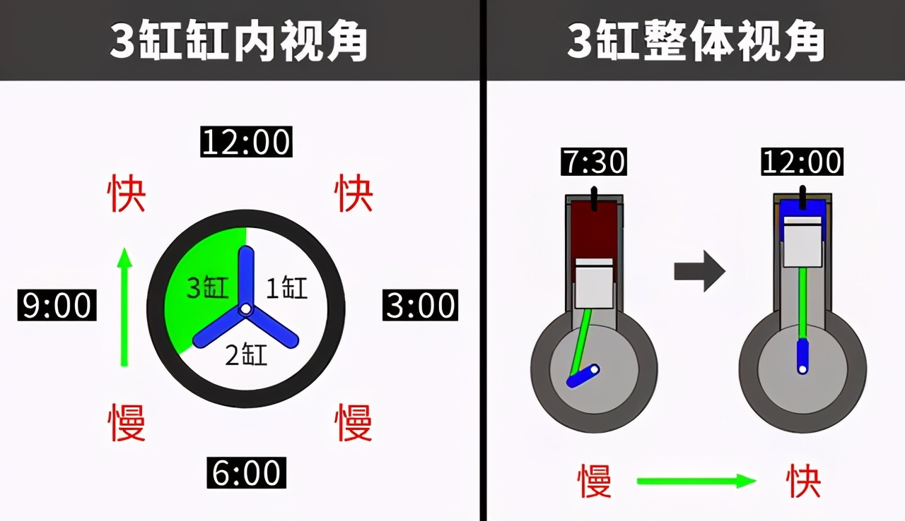 好车为什么纷纷放弃V6，转投直列六缸？