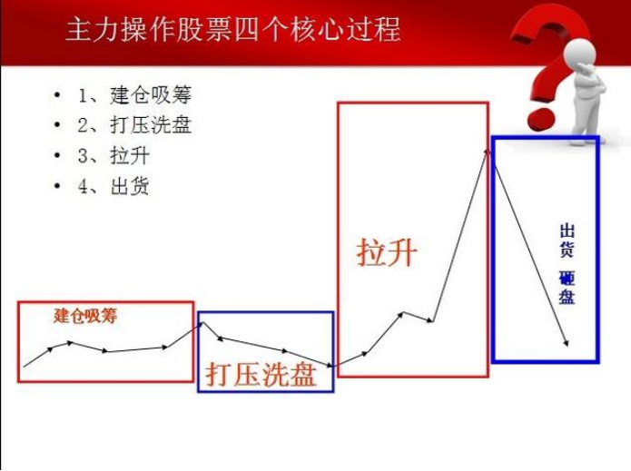 但凡“筹码分布”出现这种特征，果断买入不犹豫，股价一定起飞