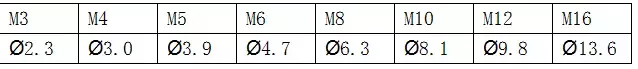 钣金工程图图面标注的要点