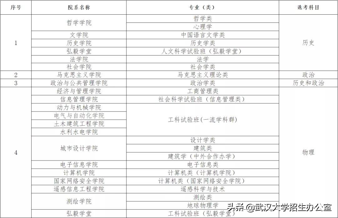 湖北超“壕”大学：上床下桌四人间、独立卫浴，坐拥11个食堂，校车覆盖全校！