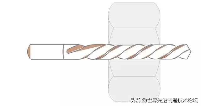 攻丝加工的几大要点，刀柄的选择很重要