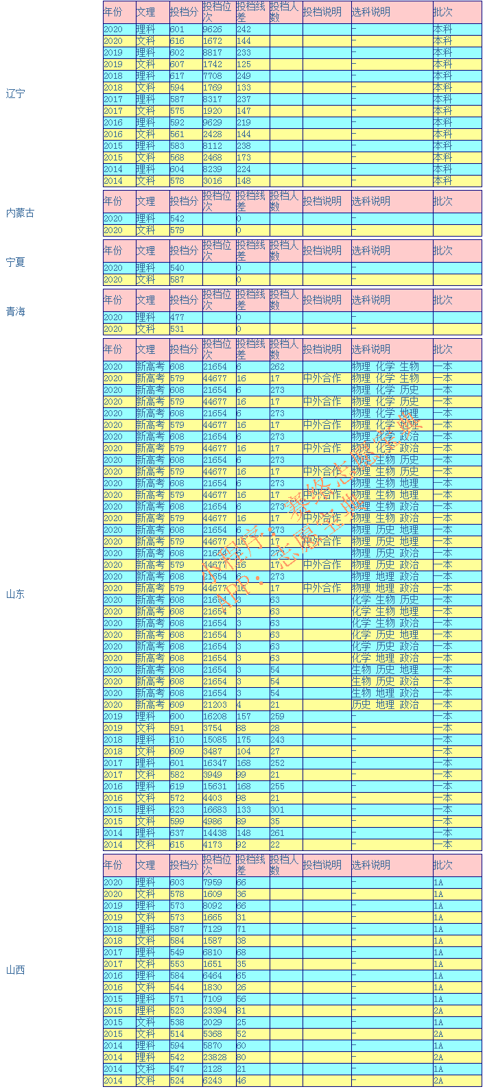 西南交通大学录取分是多少？往年录取难度大吗？