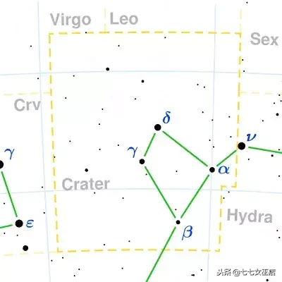 7.1是什么星座（7.1是什么星座的啊）