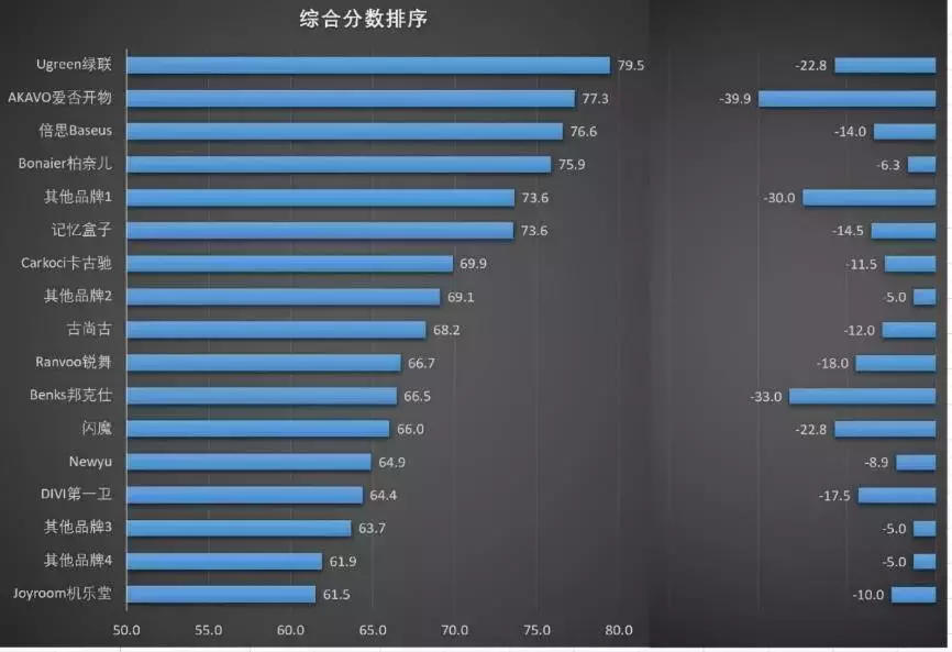 变着方法弄碎我的iPhone手机膜-17款钢化玻璃膜大横评