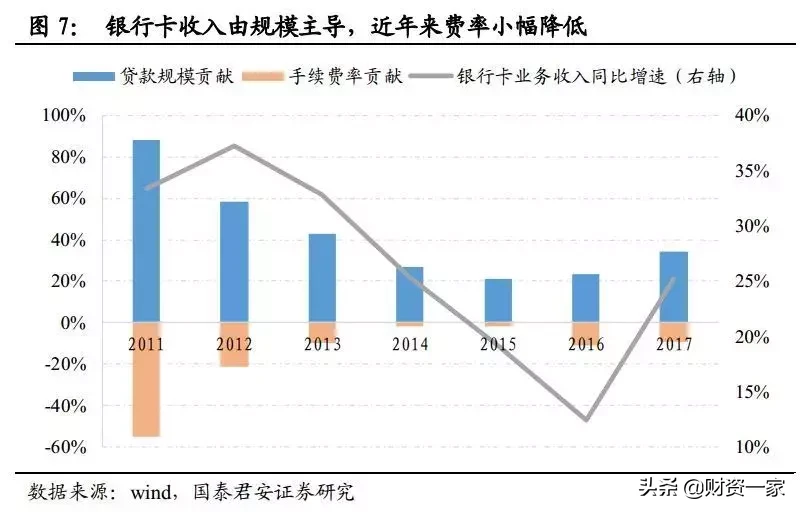 如何研究银行的中间业务？（深度长文）