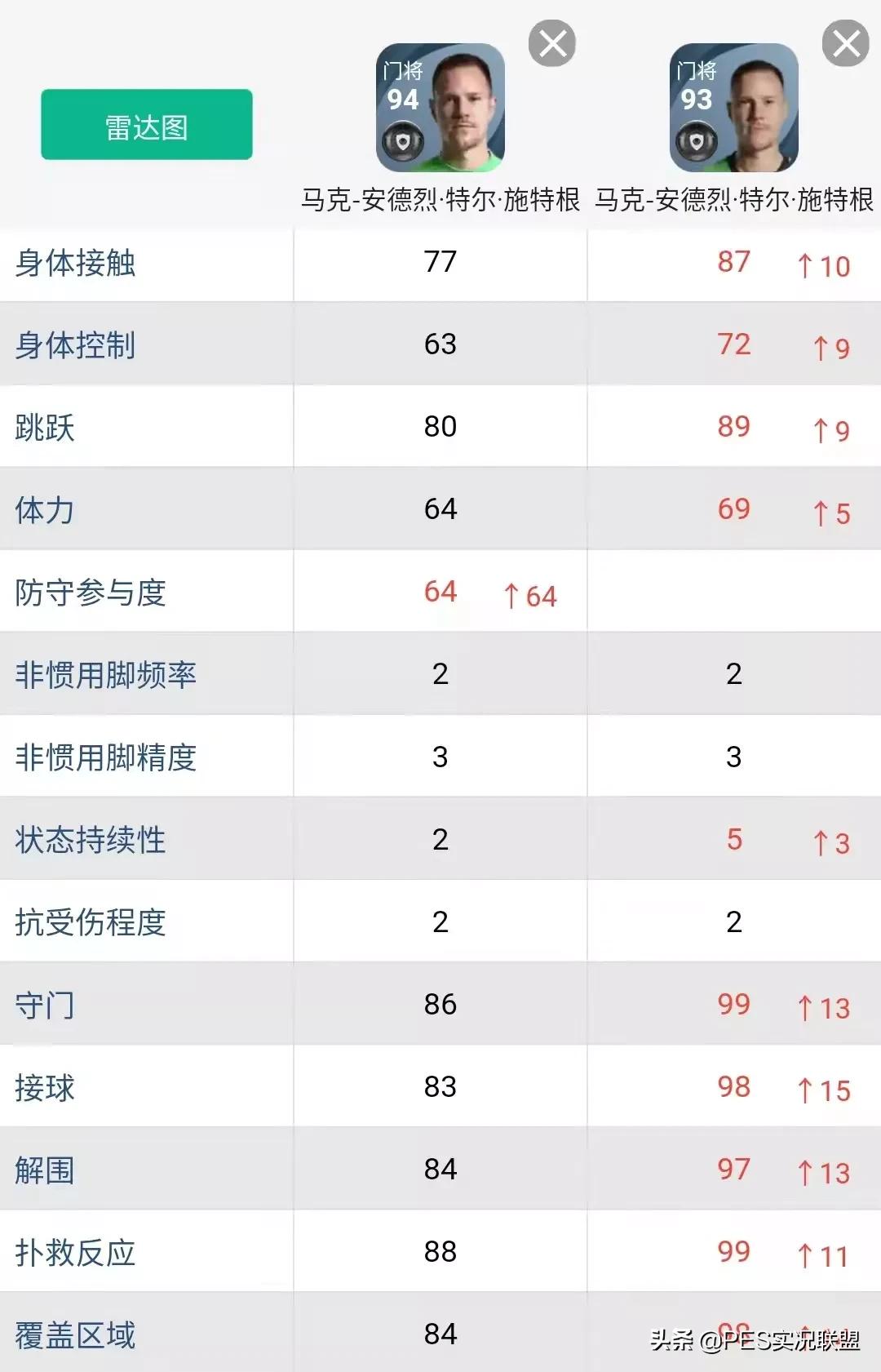 实况足球闪黑什么意思(明升暗降top10！实况足球22赛季表面增强实际削弱的十大球员)