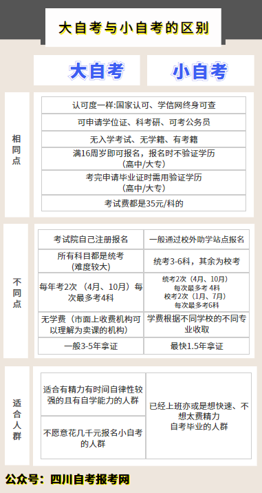 2021自考本科报名全流程图解：手把手教你自助报名