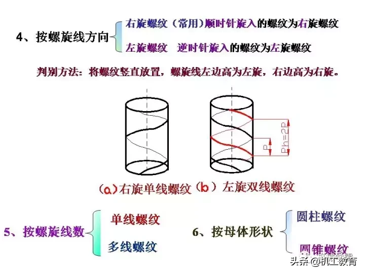 最全螺纹加工知识汇总，果断收藏！