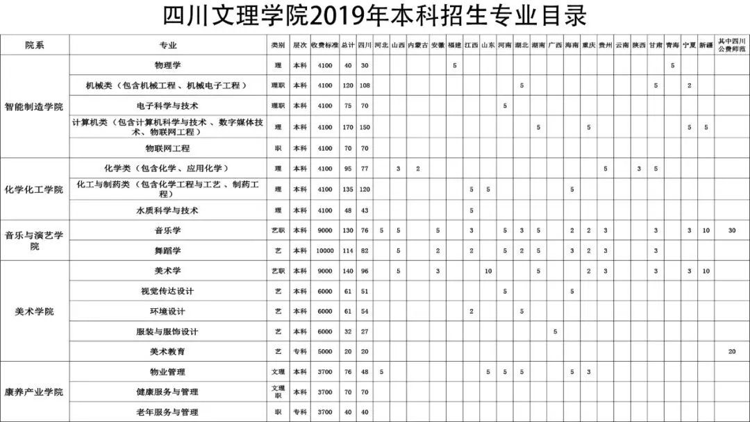 川传、川音、中飞院、西南科技大学等10所高校招生计划出炉