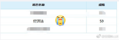 中级会计成绩59分，复核正式开始