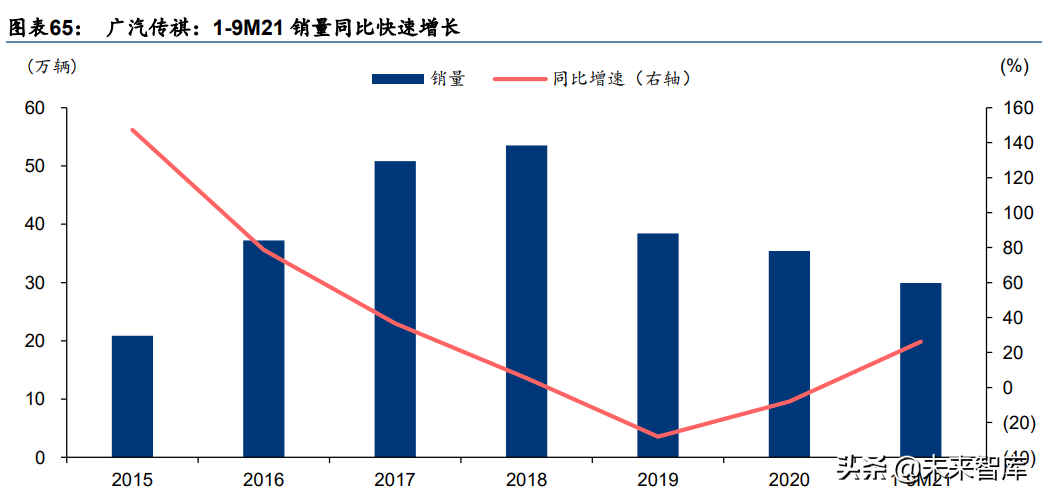 汽车行业研究报告：电动化智能化提速，自主崛起正当时