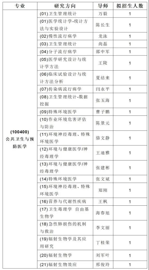 陕西省 | 2022西安交通大学、陕西中医药大学、空军军医大学招生