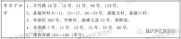 幼升小——江北区2020年划片范围