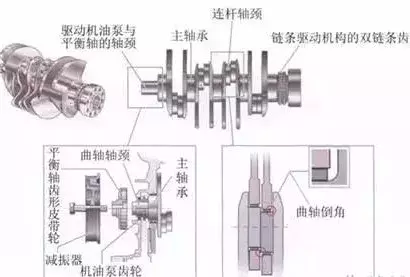 发动机基础知识，确定不了解一下嘛