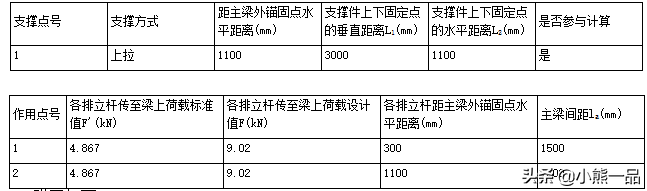 新规范下的螺栓式悬挑脚手架计算示例-GB50068-2018