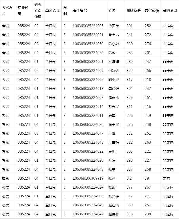 川师安全工程考研分析指导，你要找的学长学姐在这里