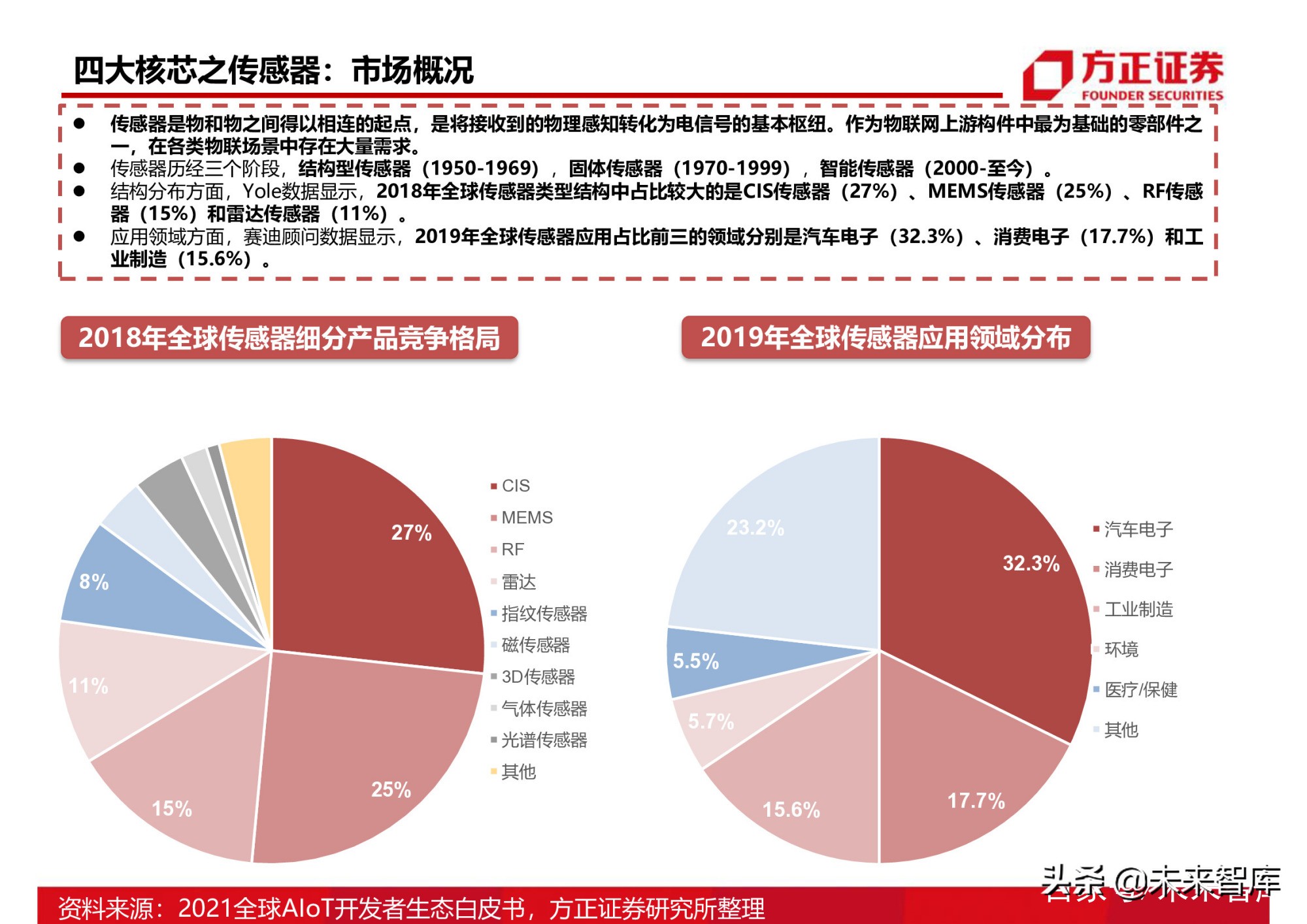 半导体行业154页深度研究报告：AIoT芯片产业分析