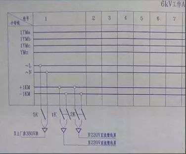 关于高压开关柜的知识点，都在这里，已经整理好，快来领取吧
