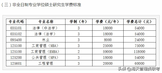 21考研容易上岸的211、985名校，考到就是赚到