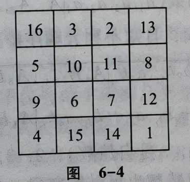 「读书笔记」《数学欣赏与发现》