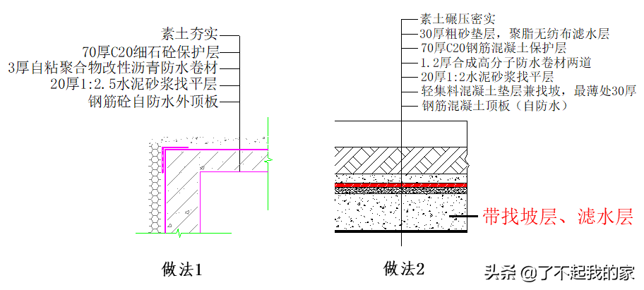 底板+外墙+顶板：全面解读地下室防水施工工艺