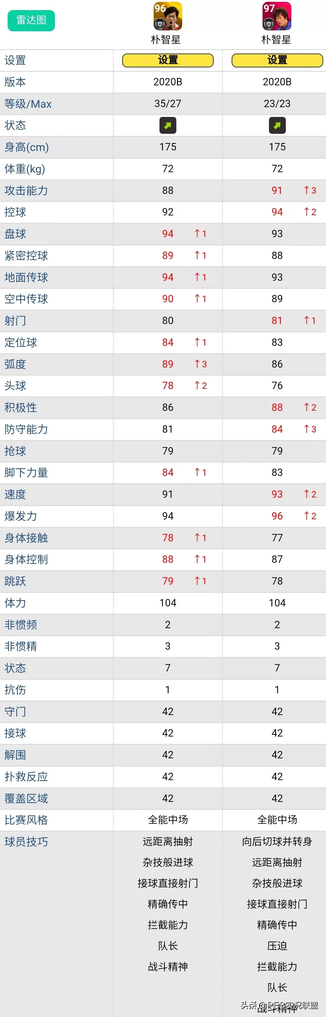 实况手游皮雷斯突破(地位下降的20大传奇！突破8级依然无法超越同名时刻卡的黄传)