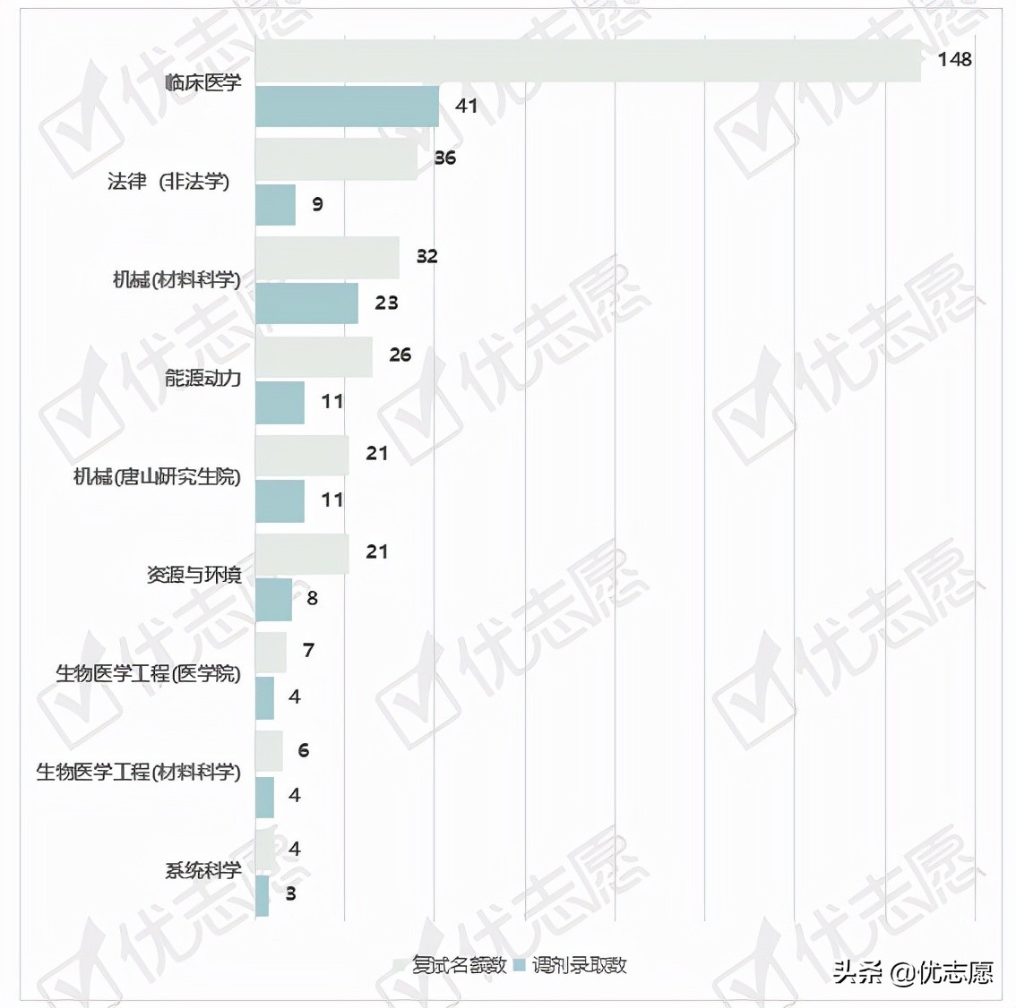 西南交通大学2021硕士研究生专业调剂分析