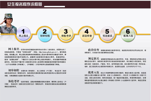 2021下半年征兵已开始，身高在158以上可以报名，大学生更有优势