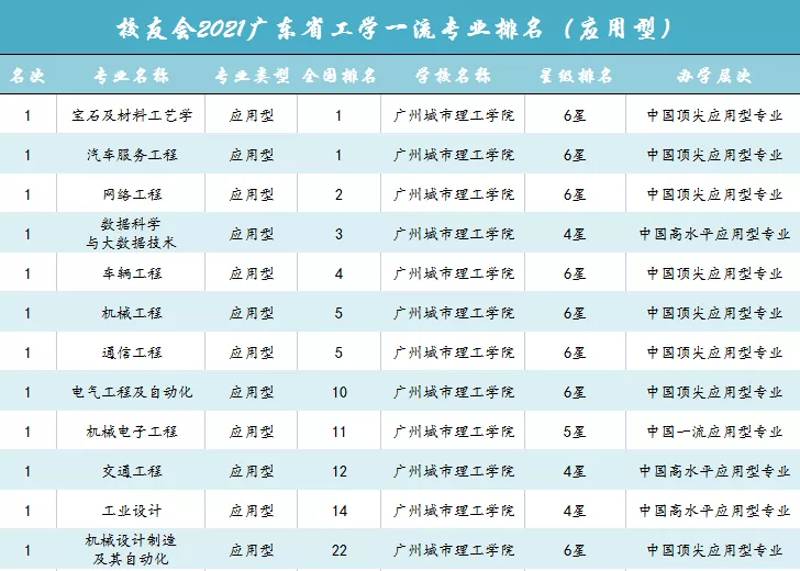 广州城市理工学院12617，这份填报指南你值得拥有