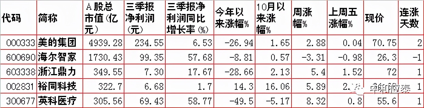 周一A股重要投资信息