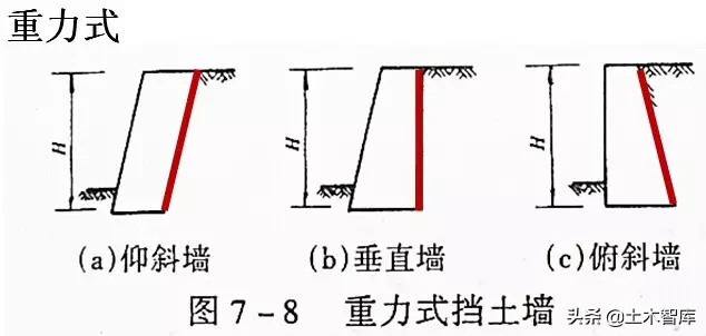 市政工程竖向设计实用技巧总结！很有用