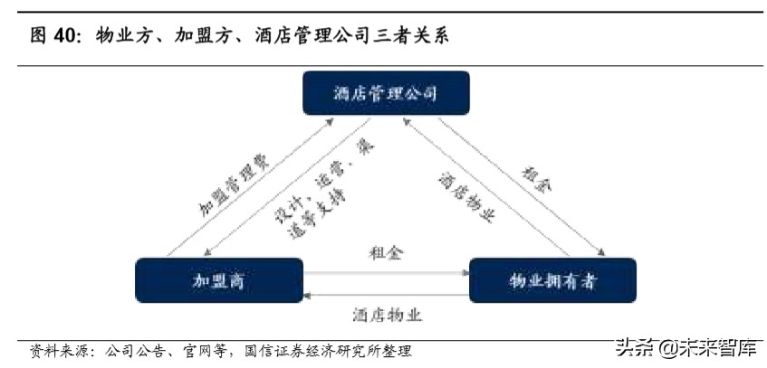 陕旅集团招聘最新消息（社会服务行业深度报告）